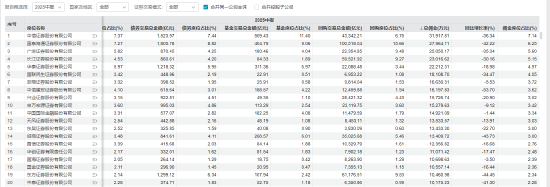 炒股配资咨询投资 5个月跳两次, 首席们年底“赶集”, 金牌分析师光环减褪后, 他们去哪儿?